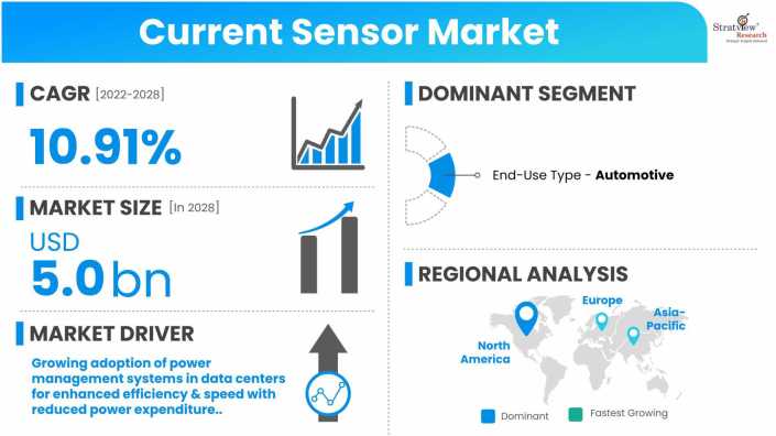 Current-Sensor-Market-Dynamics